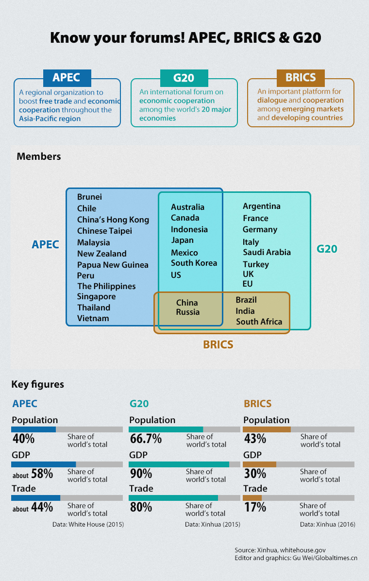 Graphics: Globaltimes.cn
