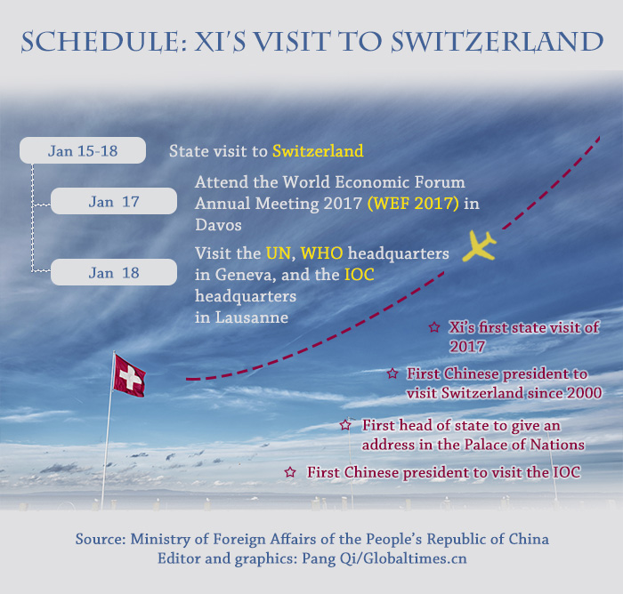 Graphics:Globaltimes.cn