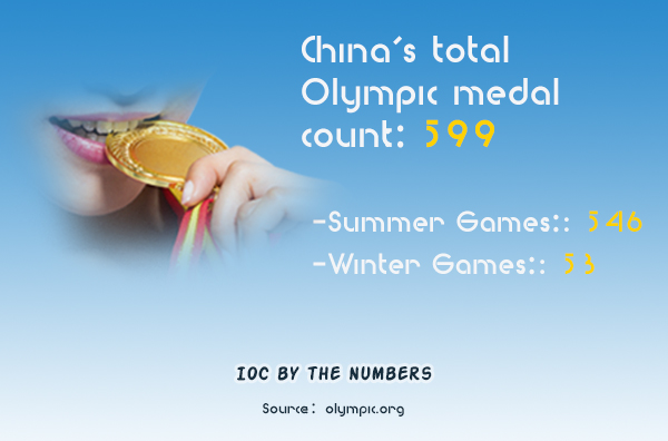 Graphics:Globaltimes.cn