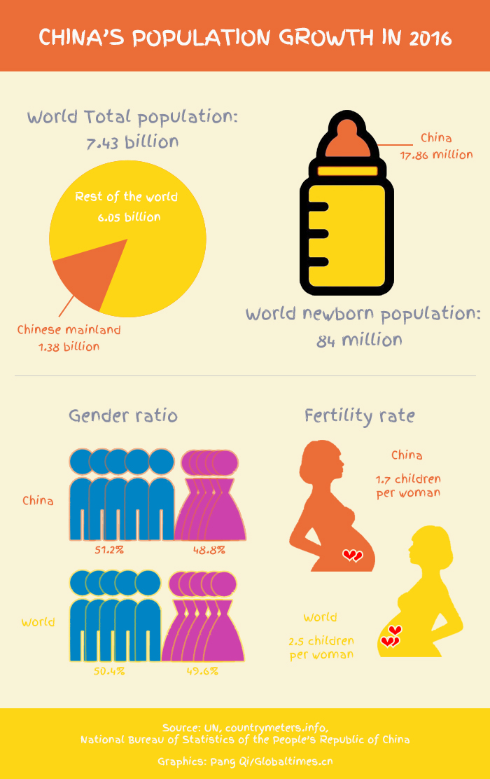 Graphics:Globaltimes.cn