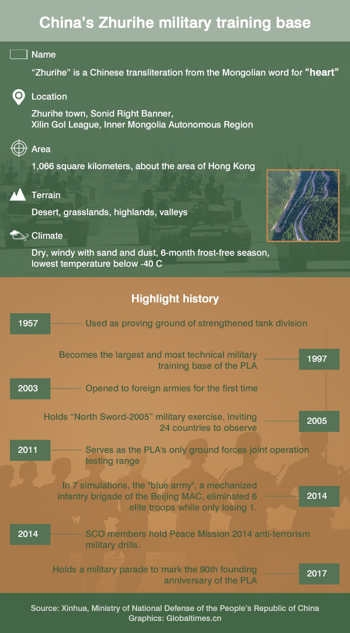 Facts About China s Zhurihe Military Training Base Global Times facts-about-china-s-zhurihe-military-training-base-global-times