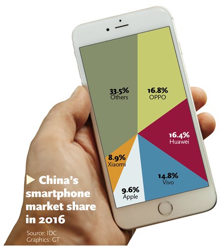 Interest In New Iphones Waning Global Times