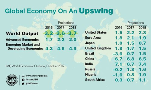 imf前总裁卡恩_2017 imf gdp