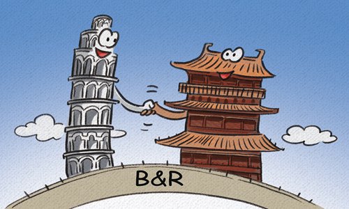 Image result for Italy and China cartoon