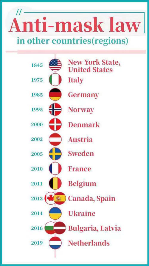 Enacting antimask law is legitimate move, echoing global practice