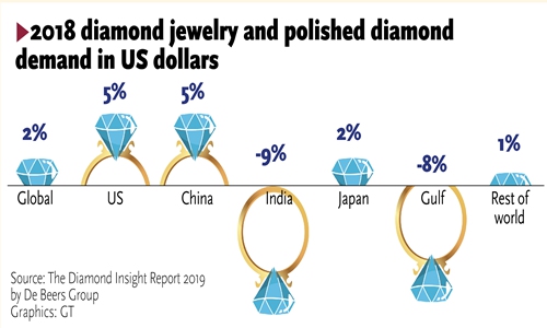 Global diamond supply in a single chart 
