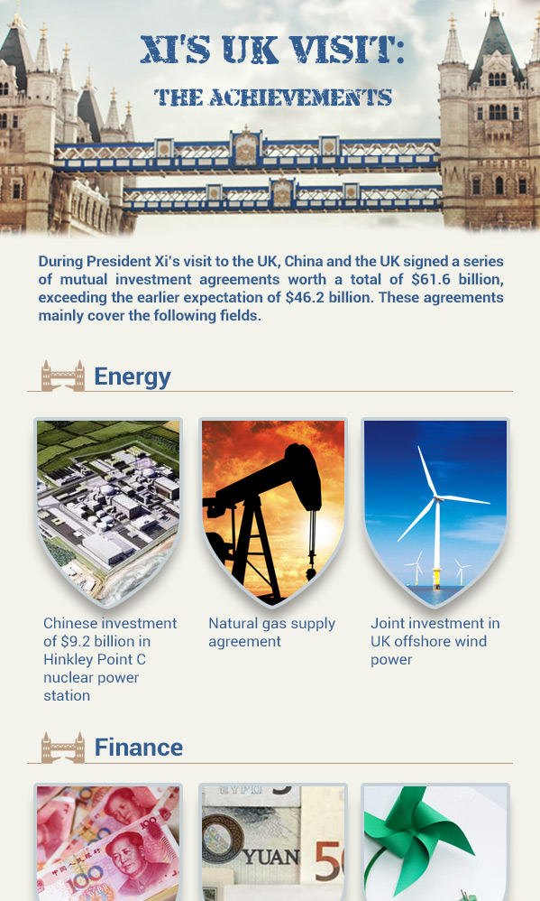 Xi's UK visit: the achievements