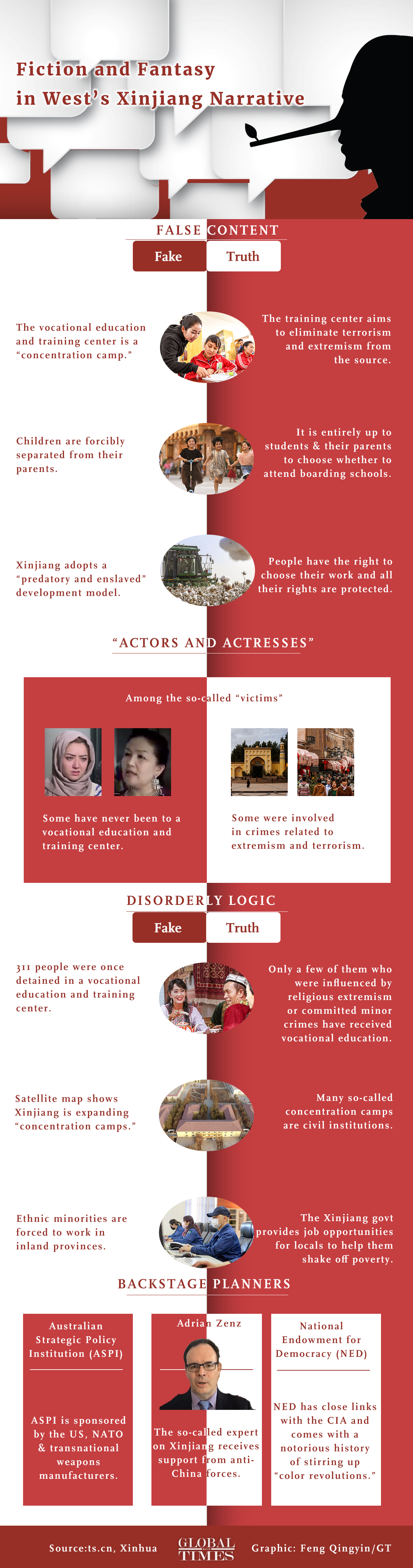 A stable and prosperous life shared by all ethnic groups in Xinjiang cannot be negated by stories fabricated to deceive people outside China. Check out the graphic to understand the real Xinjiang: Graphic: Feng Qingyin/GT