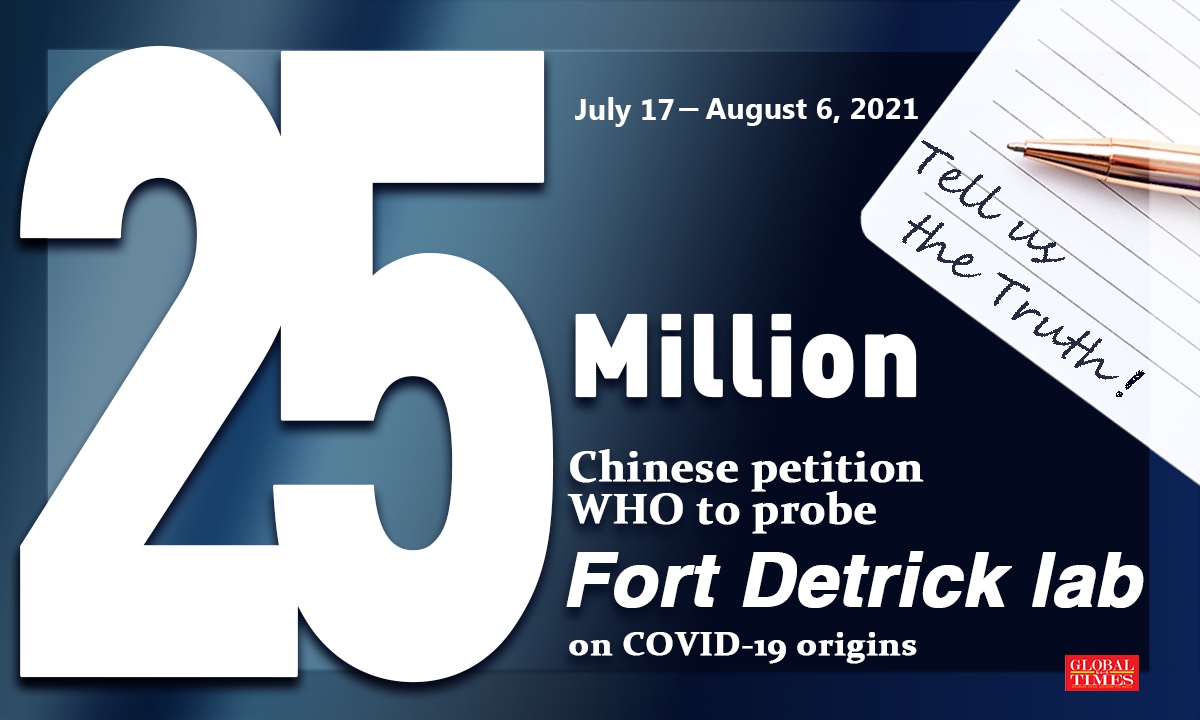 Infographic: Xu Zihe/GT