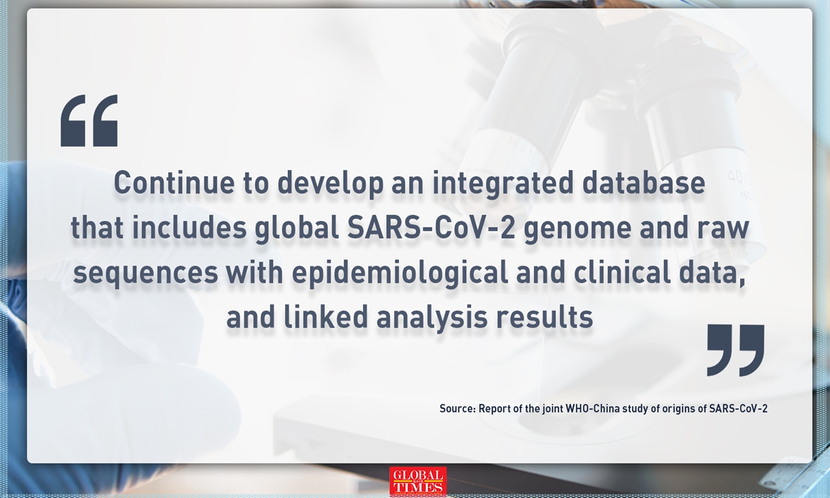 Suggestions on the next phase of virus origins tracing as listed in the joint WHO-China report. Suggestion 2: Continue to develop an integrated database that includes global SARS-CoV-2 genome and raw sequences with epidemiological and clinical data, and linked analysis results. Graphic: Huo Siyu/Global Times