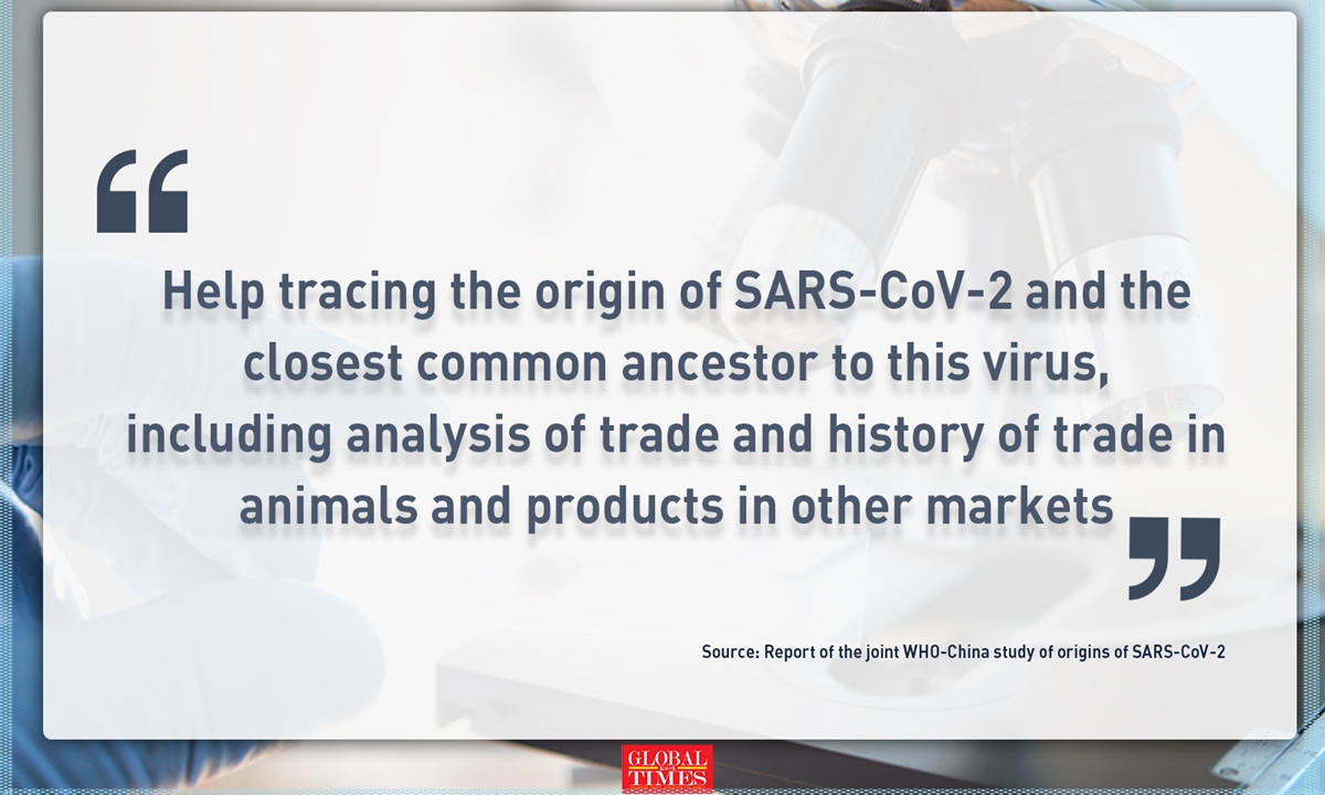 Suggestions on the next phase of virus origins tracing as listed in the joint WHO-China report. Suggestion 3: Help tracing the origin of SARS-CoV-2 and the closest common ancestor to the virus, including analysis of trade and history of trade in animals and products in other markets.Graphic: Huo Siyu/Global Times