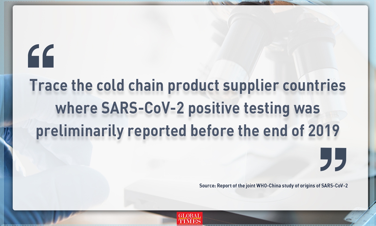 Suggestions on the next phase of virus origins tracing as listed in the joint WHO-China report.Suggestion 4: Trace the cold chain product supplier countries where SARS-CoV-2 positive testing was preliminarily reported before the end of 2019. Graphic: Huo Siyu/Global Times