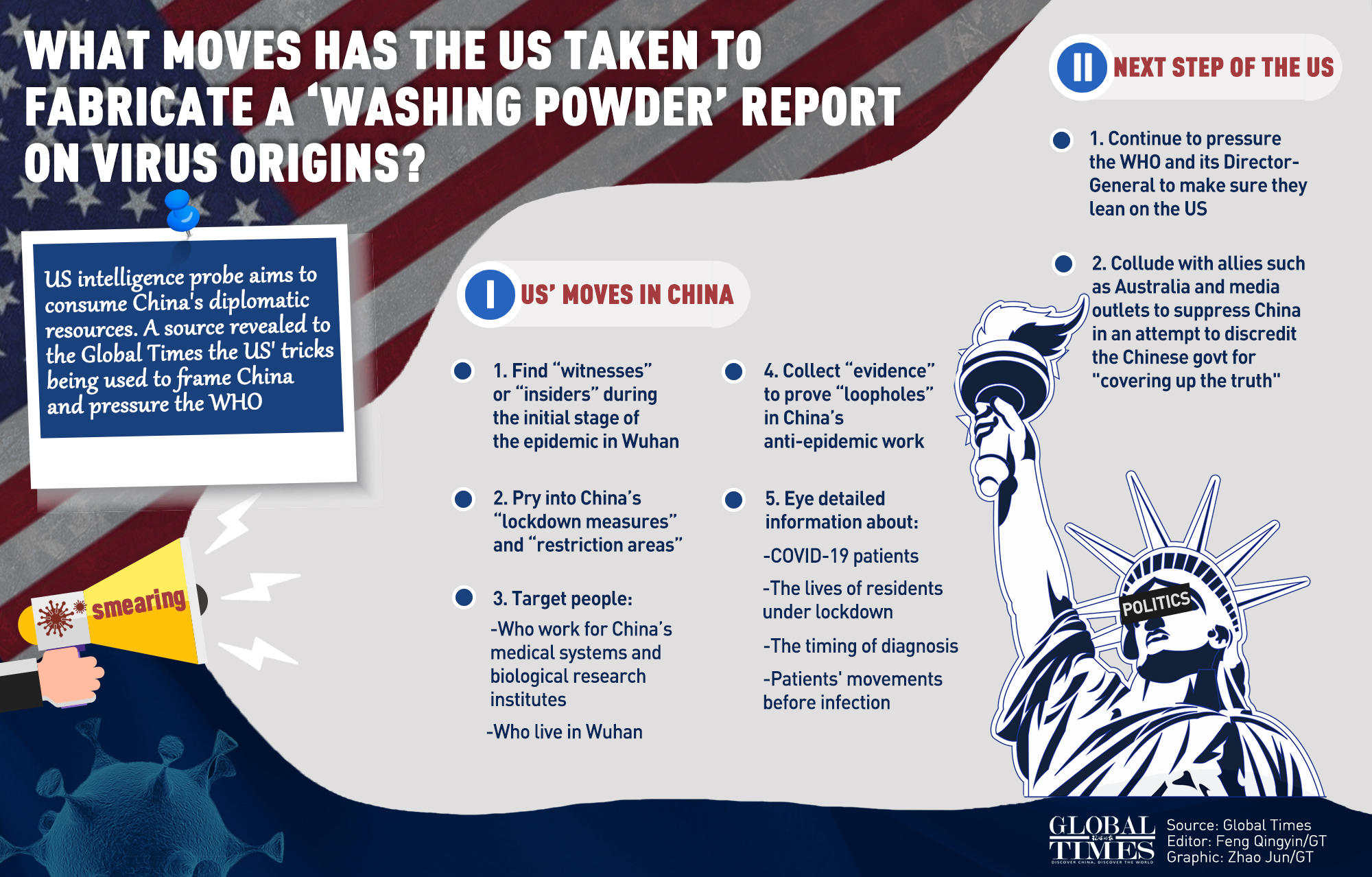What moves has the US taken to fabricate a “washing powder” report on virus origins? Graphic: GT