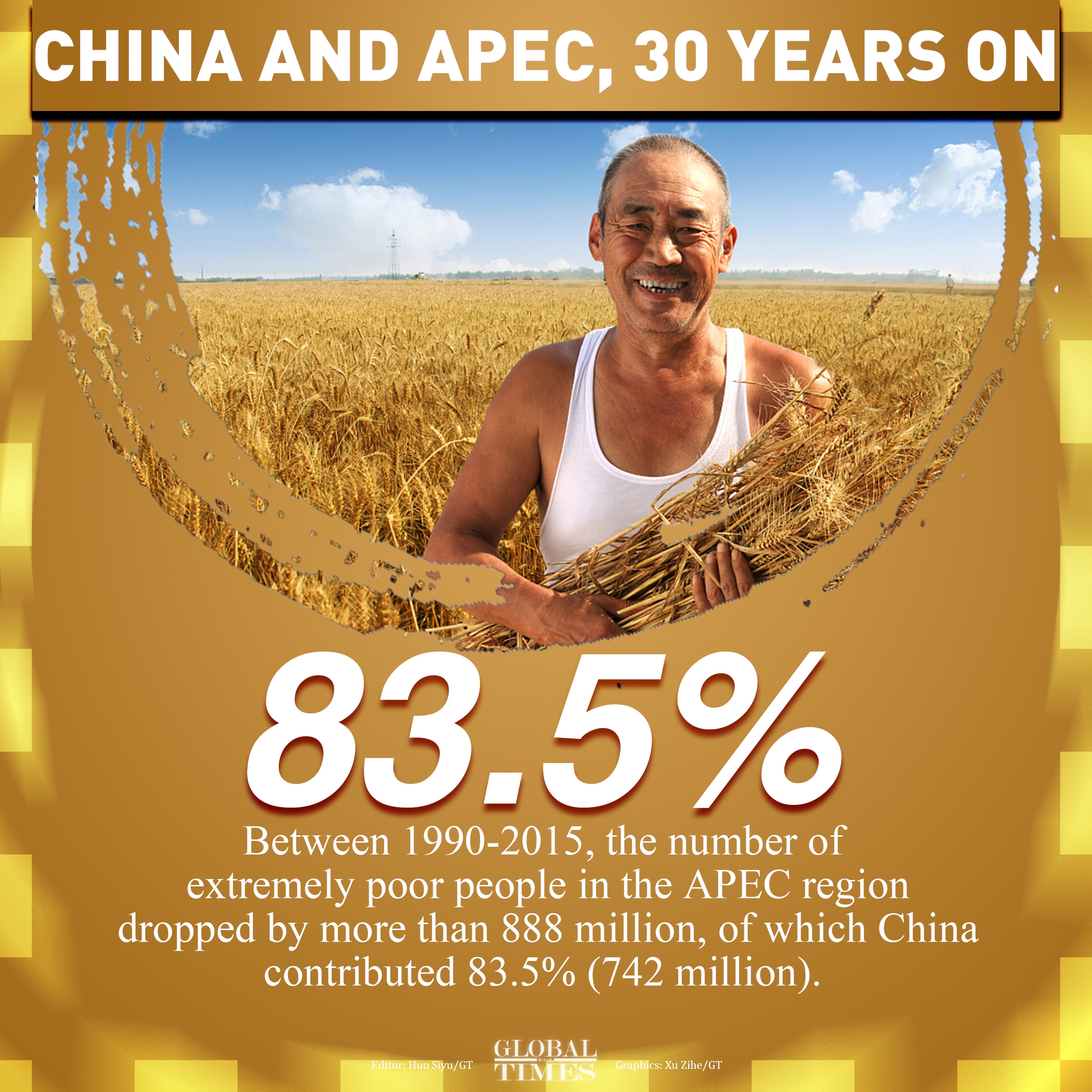 China and APEC, 30 years on. Graphic:Xu Zihe/GT