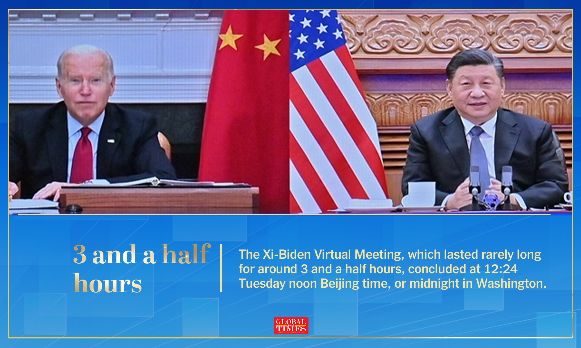 Highlights of Xi-Biden Virtual Meeting Graphic: Feng Qingyin/GT