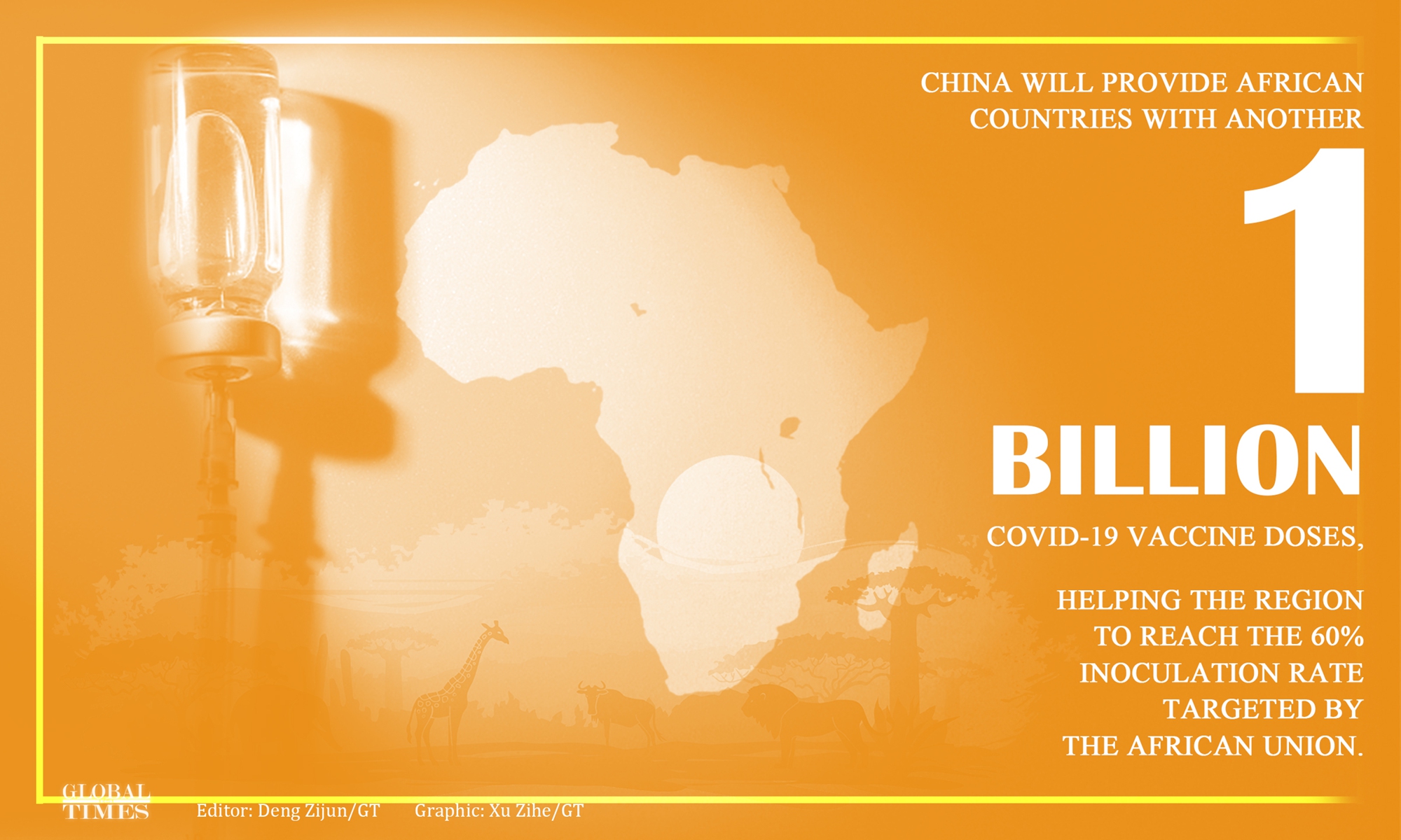 China will further provide 1 billion COVID-19 vaccines to Africa Graphic: Xu Zihe/GT