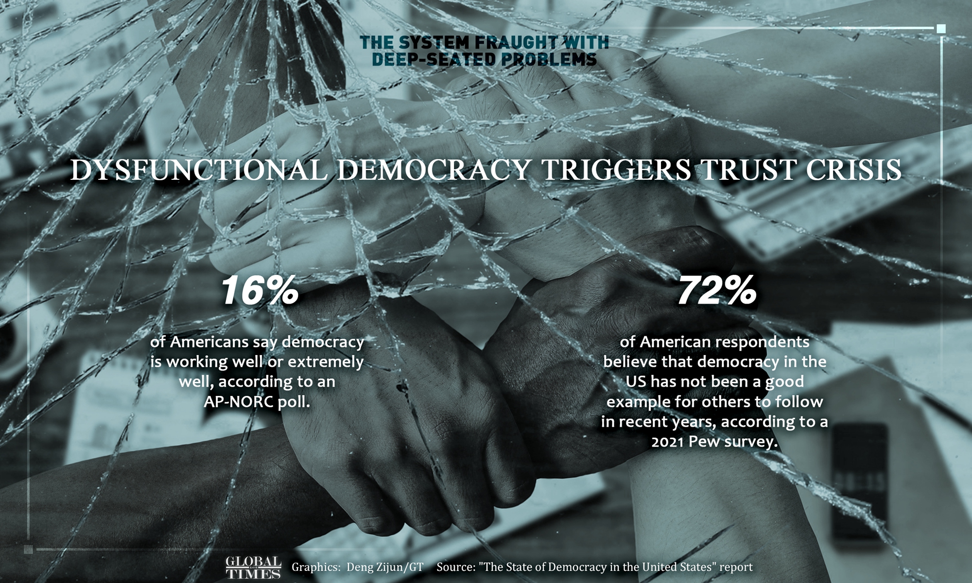 The US-styled democracy fraught with deep-seated problems Graphics: Deng Zijun/GT