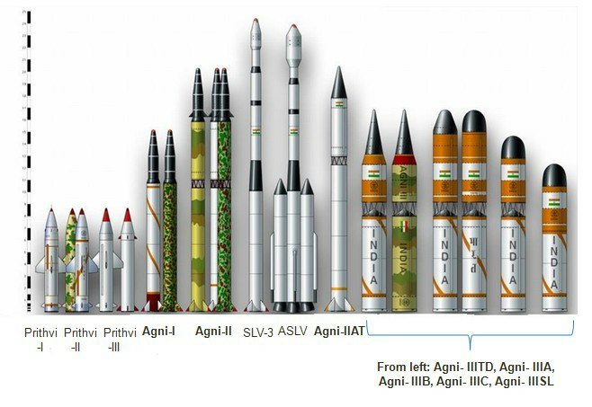 India missile process