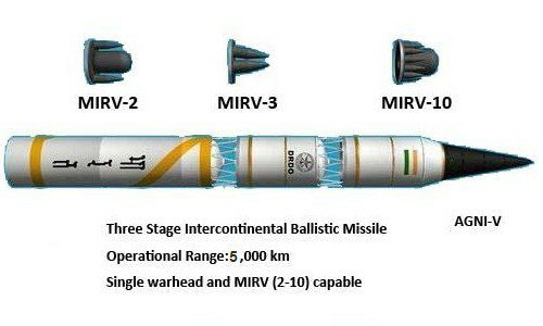 Indian missile illustration
