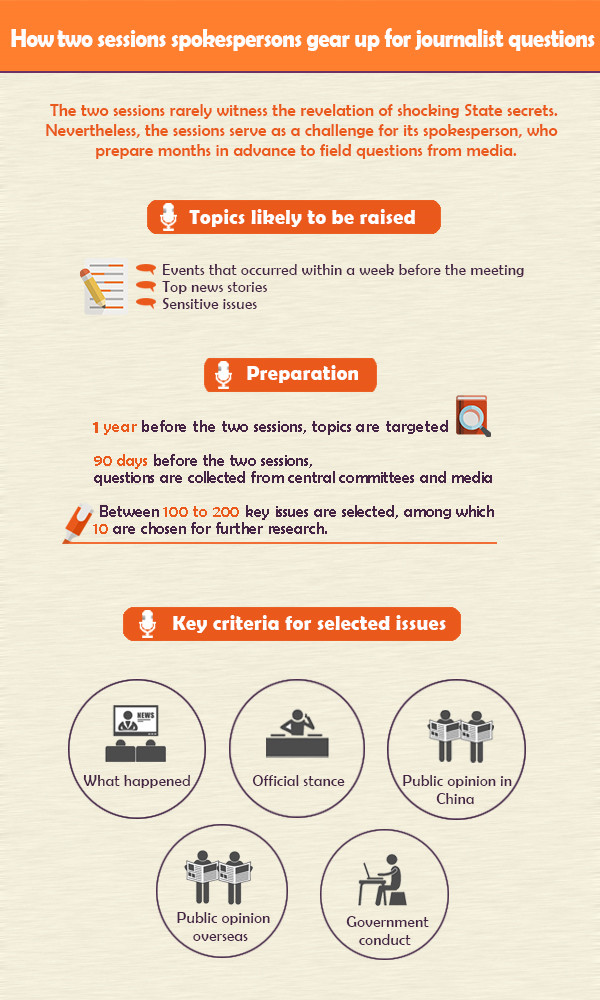 How two sessions spokespersons gear up for journalist questions