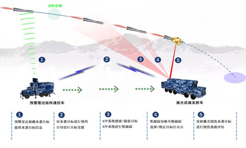 New laser weapon could contain air reconnaissance, be deployed in Tibet: expert - Global Times