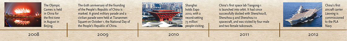 Reform and opening-up timeline (7)