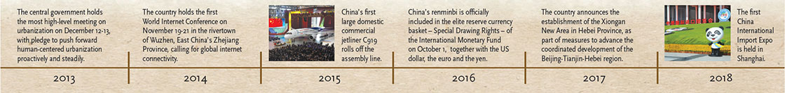 Reform and opening-up timeline (8)