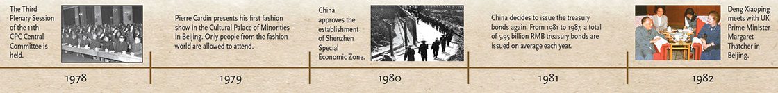 Reform and opening-up timeline (1)