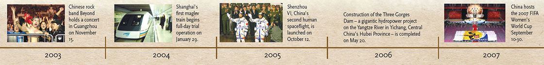 Reform and opening-up timeline (6)