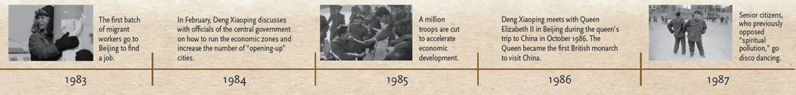 Reform and opening-up timeline (2)