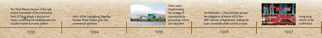 Reform and opening-up timeline (4)