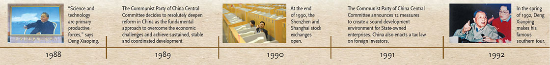 Reform and opening-up timeline (3)