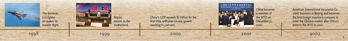 Reform and opening-up timeline (5)