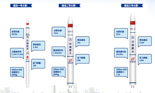 The concept images for Smart Dragon solid-fueled commercial rocket family Photo: Courtesy of China Rocket