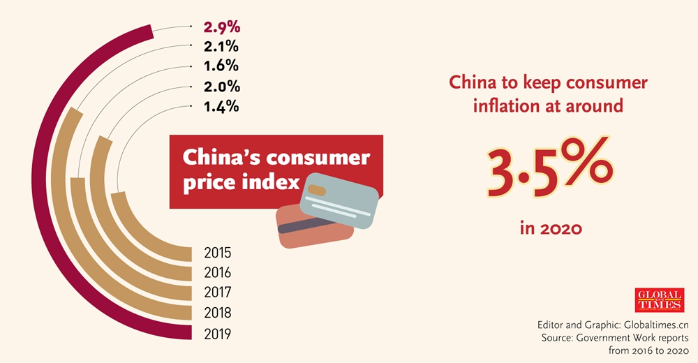 China’s 2020 goals for jobs creation, inflation show pragmatism ...