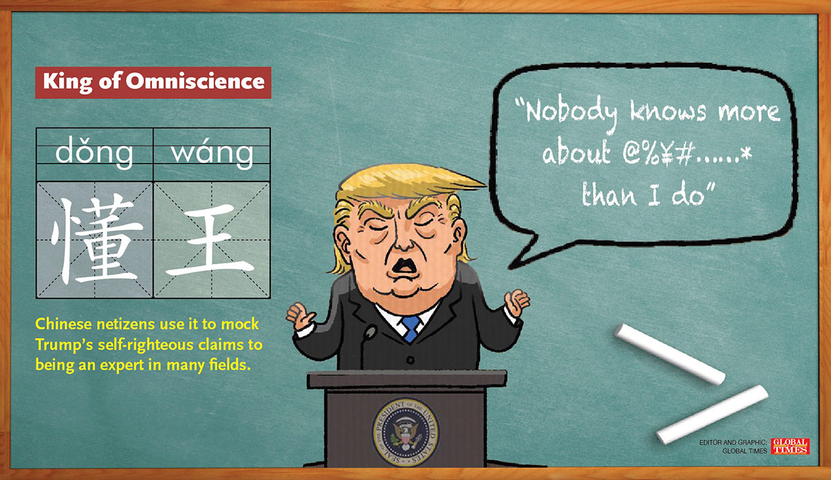 Chinese Netizens Discuss US Politicians Using Telltale Nicknames Global Times