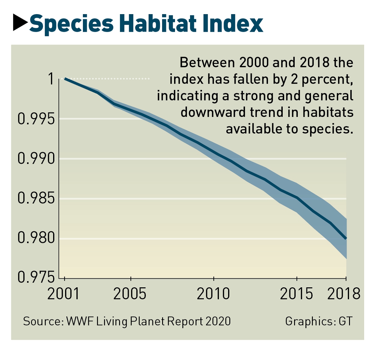 Wild animal populations not declining as feared: study - Global Times
