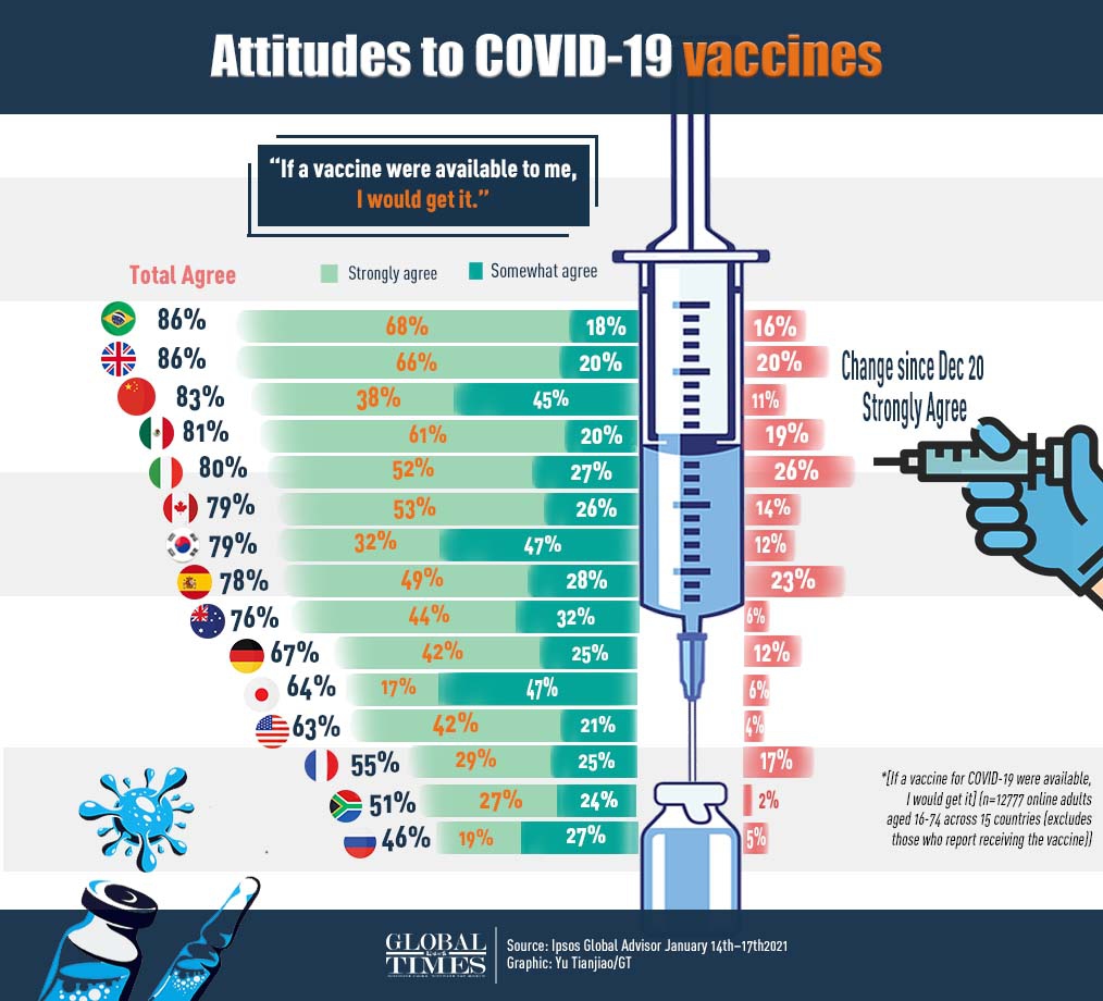 China vaccine rate