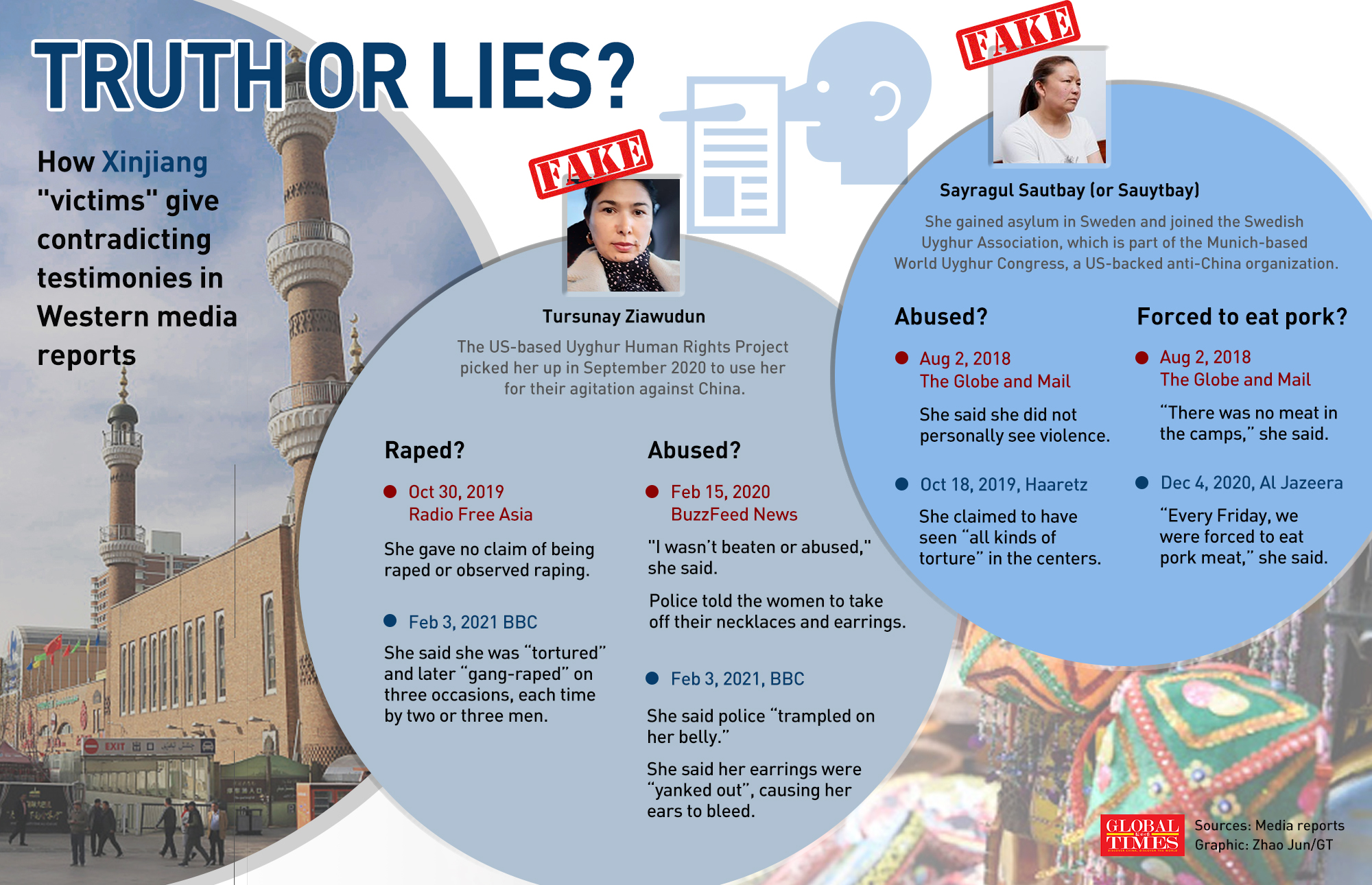 Truth or lies? How Xinjiang victims give contradicting testimonies in Western media reports. Graphic: GT