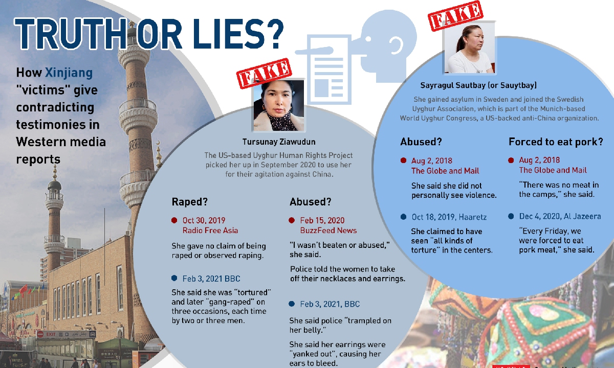 Truth or lies? How Xinjiang victims give contradicting testimonies in Western media reports. Graphic: GT