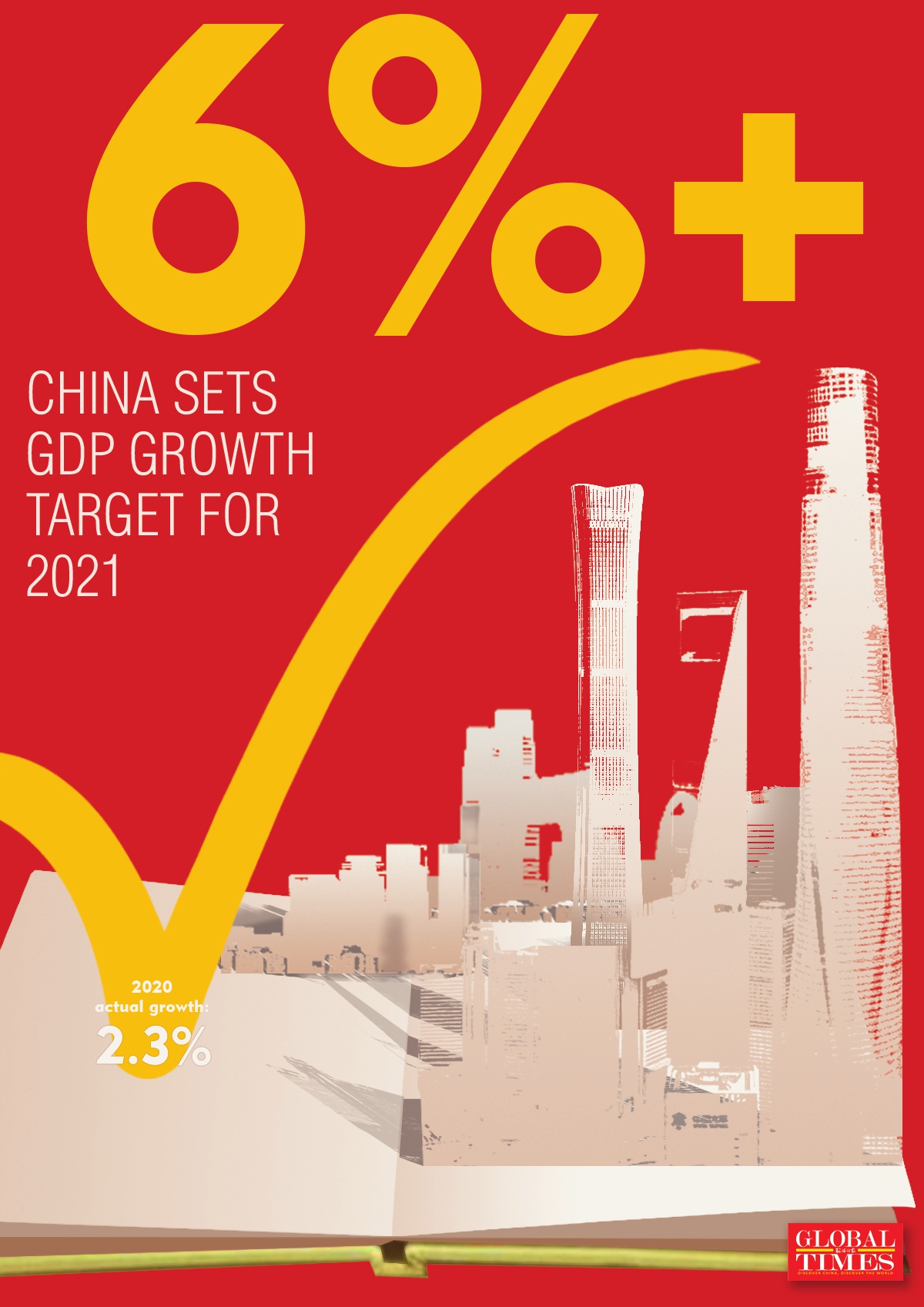 China sets GDP growth target of above 6 % in 2021, in show of post-COVID confidence. Graphic: Xu Zihe/GT