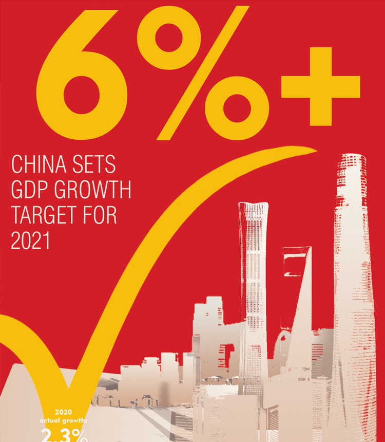 China sets GDP growth target of above 6 % in 2021, in show of post-COVID confidence. Graphic: Xu Zihe/GT
