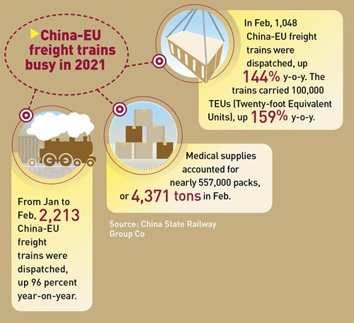 China-EU freight trains