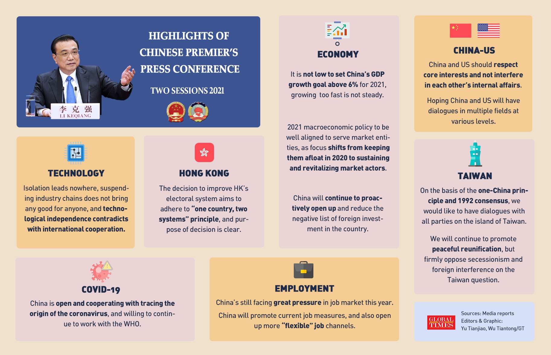 Highlights of Chinese Premier's Press Conference Infographic: Yu Tianjiao, Wu Tiantong/GT