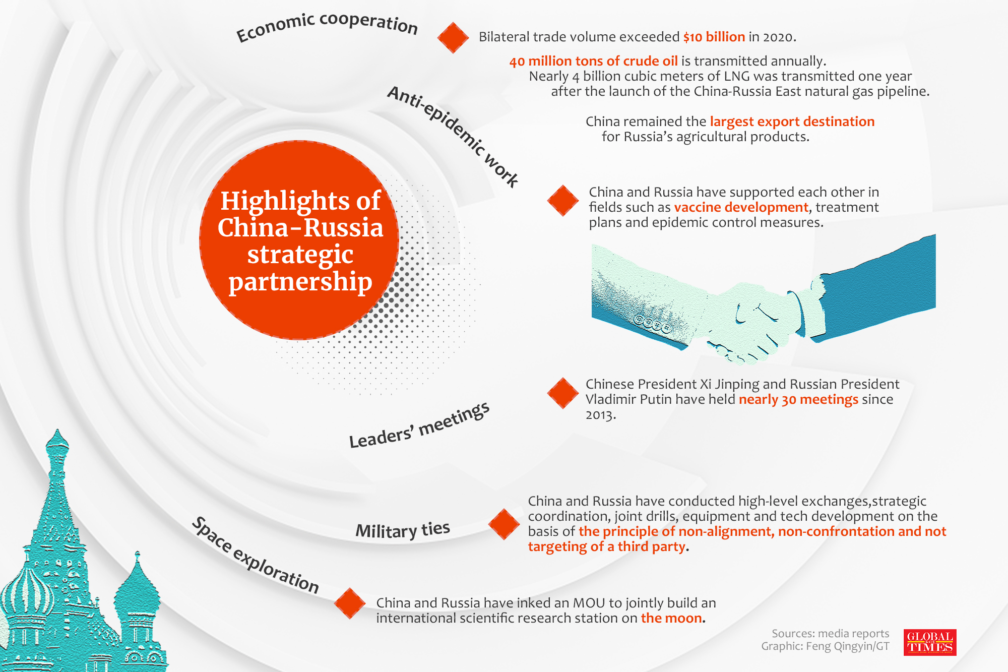 Highlights of China-Russia strategic partnership: