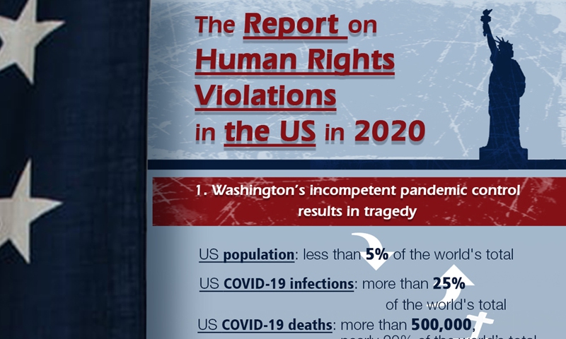 research on human rights violations