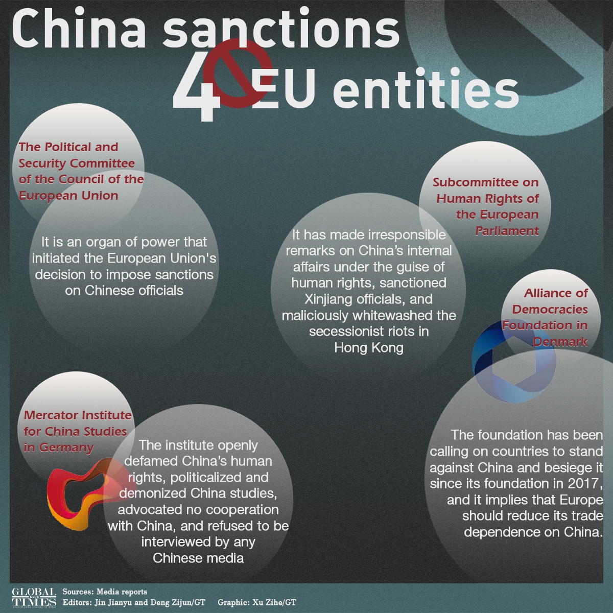 China sanctions 4 EU entities Infographic: Xu Zihe/GT