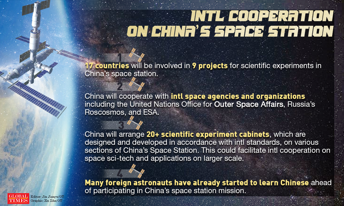 Intl cooperation on China’s space station. Graphic: Xu Zihe/GT