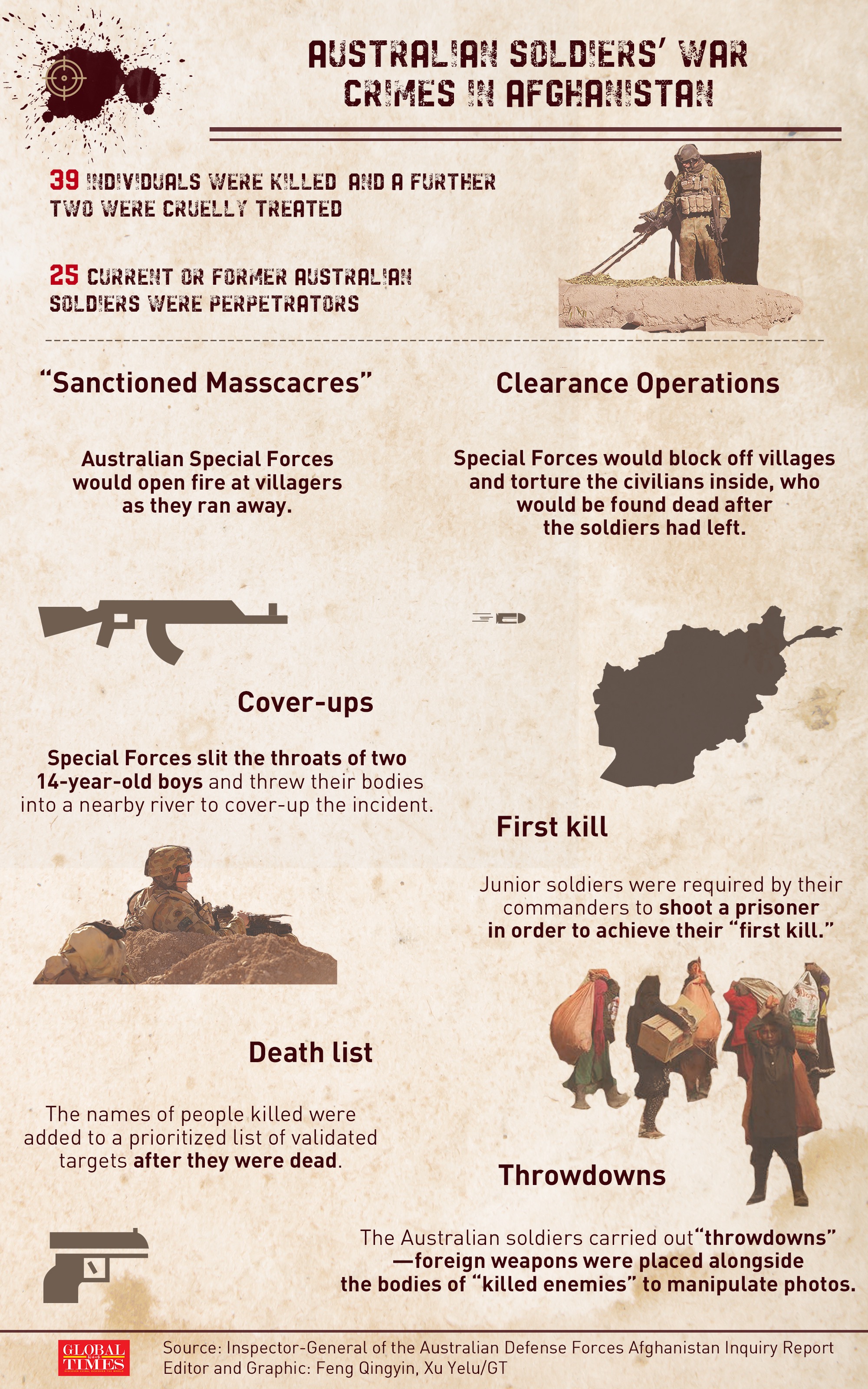 Australian soldiers' war crimes in Afghanistan. Infographic: GT