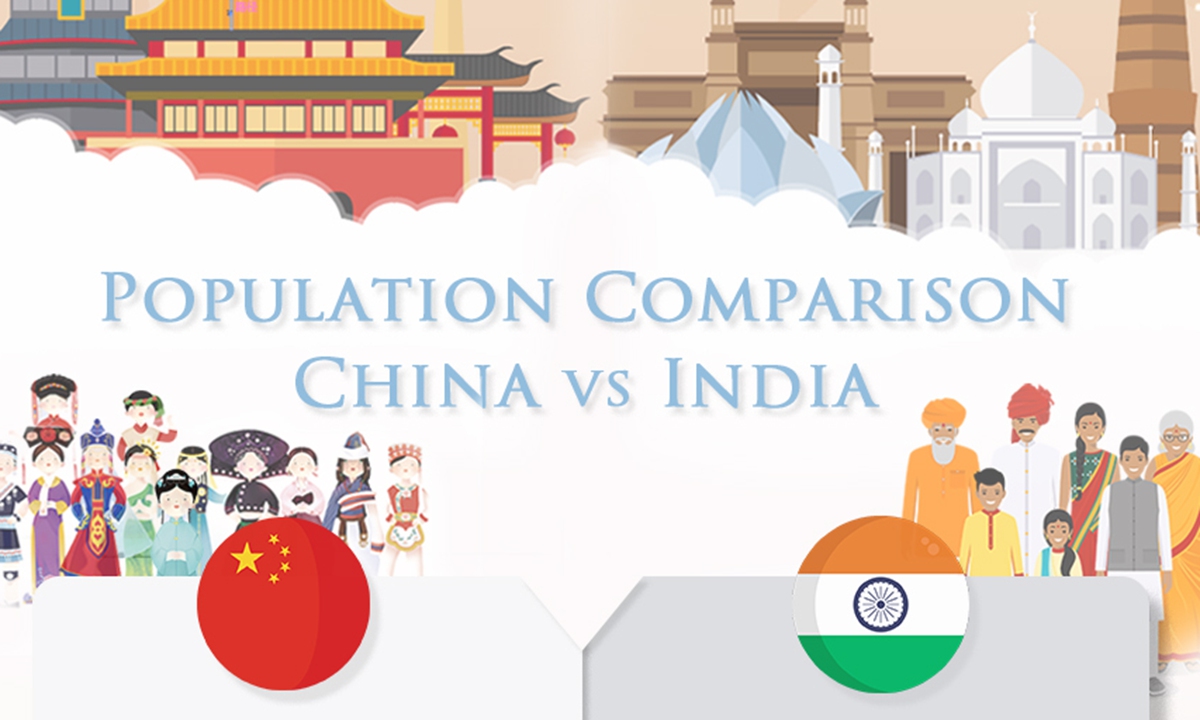 rising population comparison: china vs india 